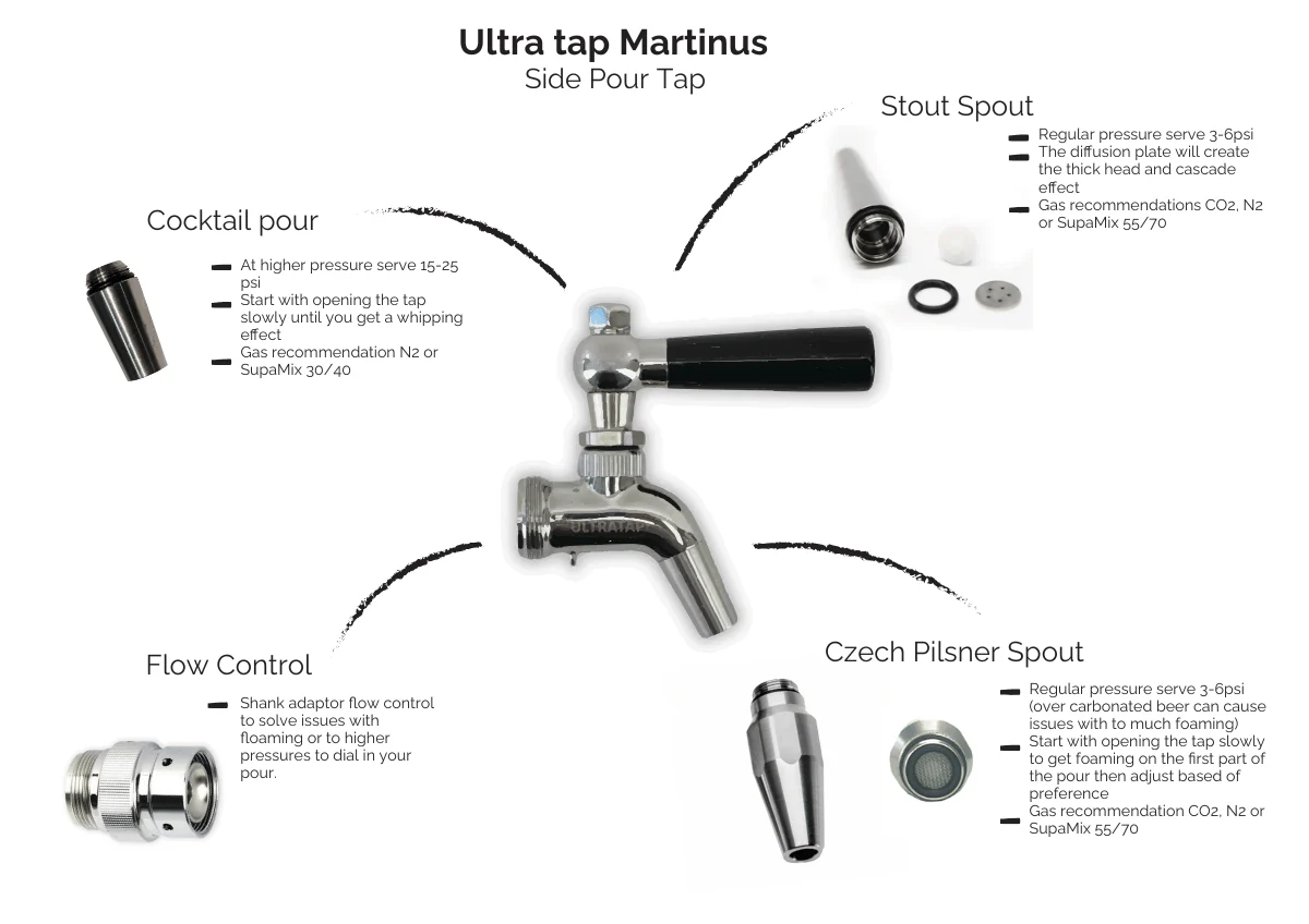 UltraTap | Martinus | Side Pour - Image 7